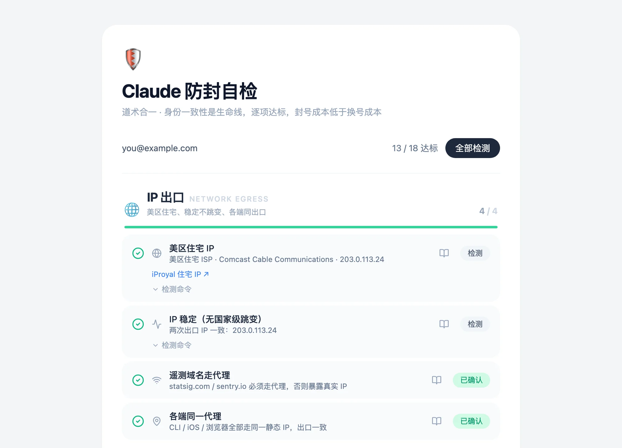 主界面：顶部是达标进度 13 / 18 和全部检测按钮，下面按 IP 出口、代理链路等分组列出检查项，每项带状态和检测结果 / Main window: 13 of 18 passed and the Run all button at the top, then the checks grouped by network egress, proxy and so on, each with its status and result